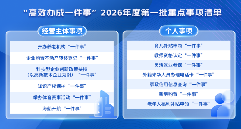 用“钉钉子精神”推动“高效办成一件事” 便民惠企清单持续扩容