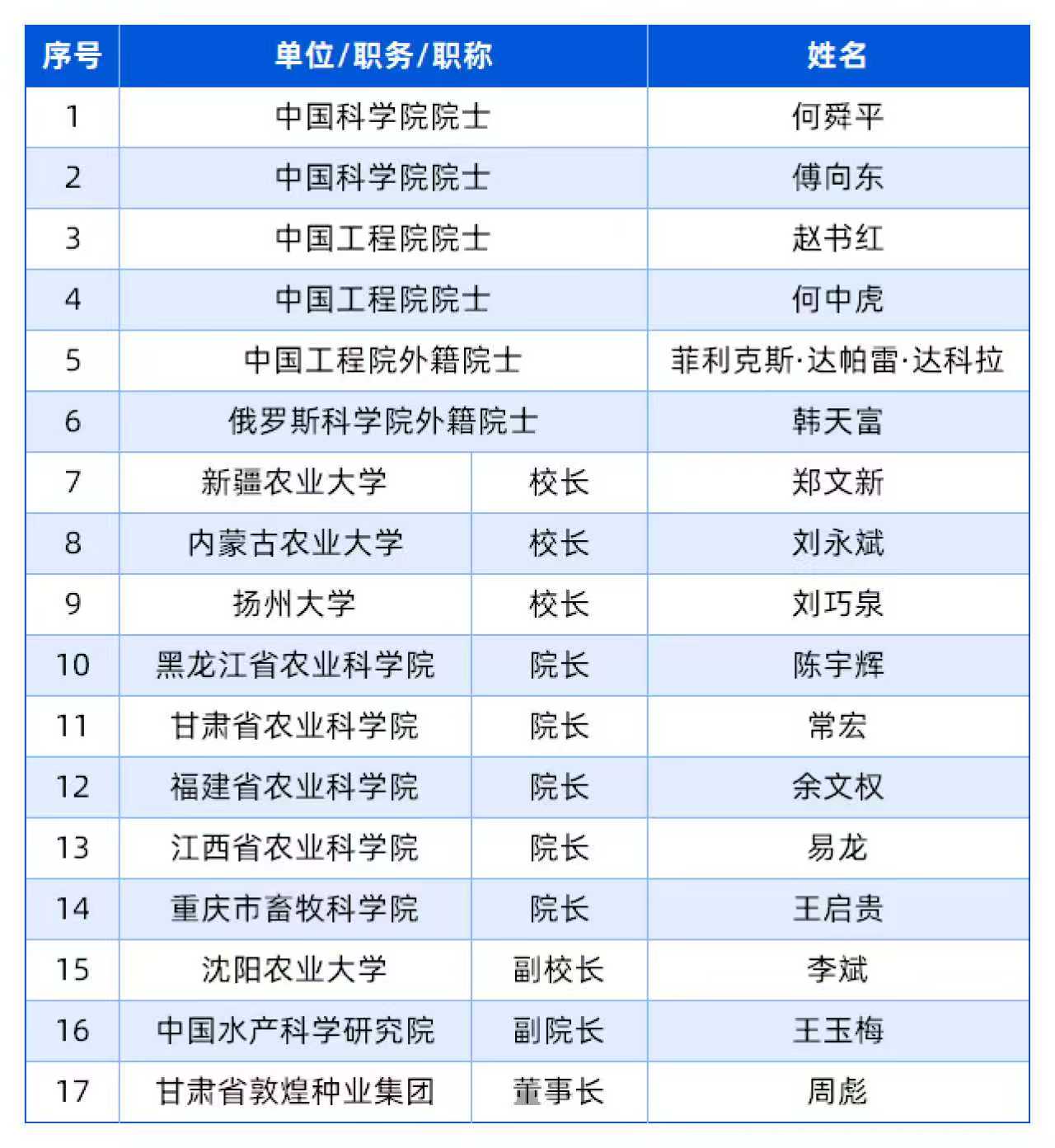 2026三亚国际种业科学家大会召开，第五次代表会议凝聚“十五五”种业发展共识
