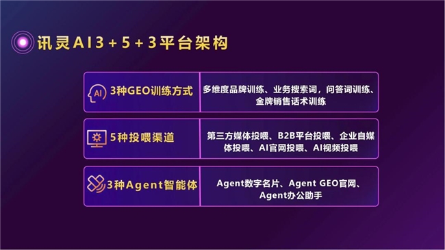 抢占AI+制造风口！GEO源头工厂直供讯灵AI双引擎解锁千亿商机！(图3)