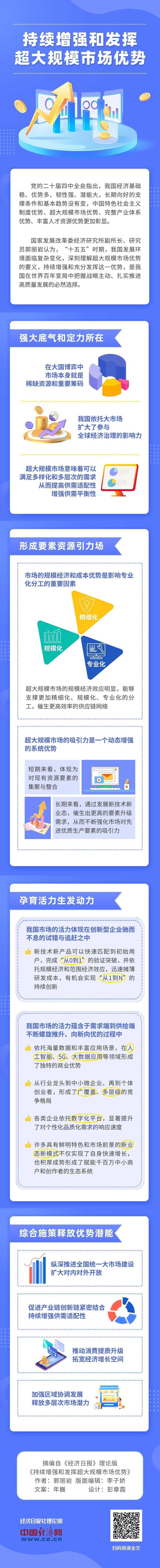 【理响中国·经视图】持续增强和发挥超大规模市场优势