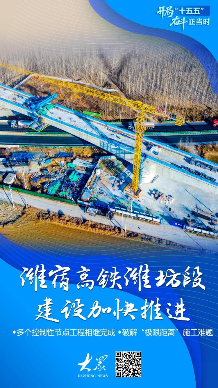 潍宿高铁潍坊段建设加快推进丨开局“十五五” 奋斗正当时