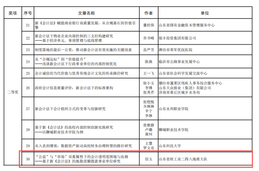 喜报 | 山东省地矿局二四八大队获“新会计法实施大家谈”主题征文活动二等奖