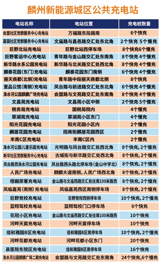 菏泽巨野:织密城乡充电网 “5分钟充电圈”跑出民生“加速度”