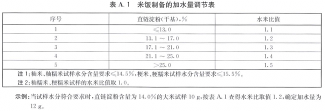 稻米品质评价及智慧栽培优化(图1)