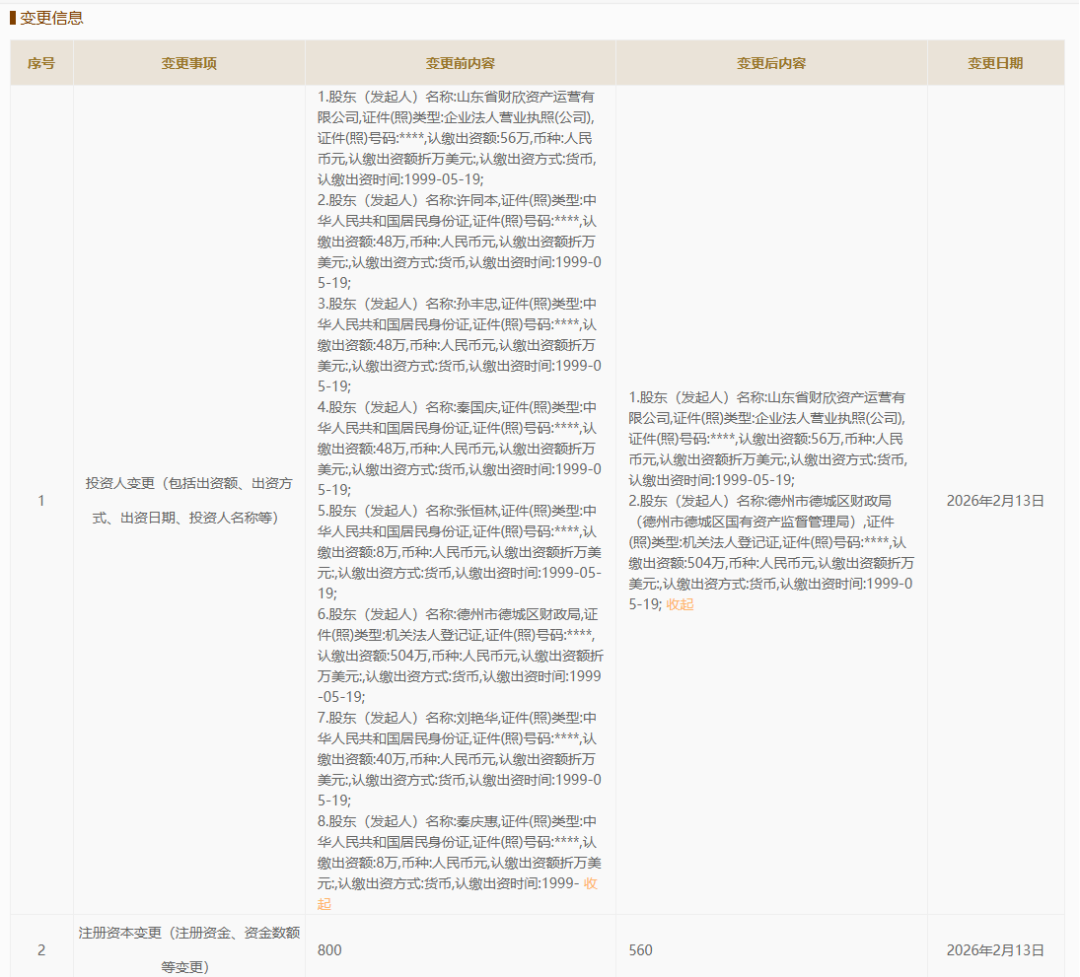 德州泰康药业自然人股东悉数退出,国资股东持股比例上升