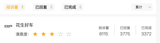 购车订单被篡改、退款承诺不兑现,花生好车购车纠纷频发