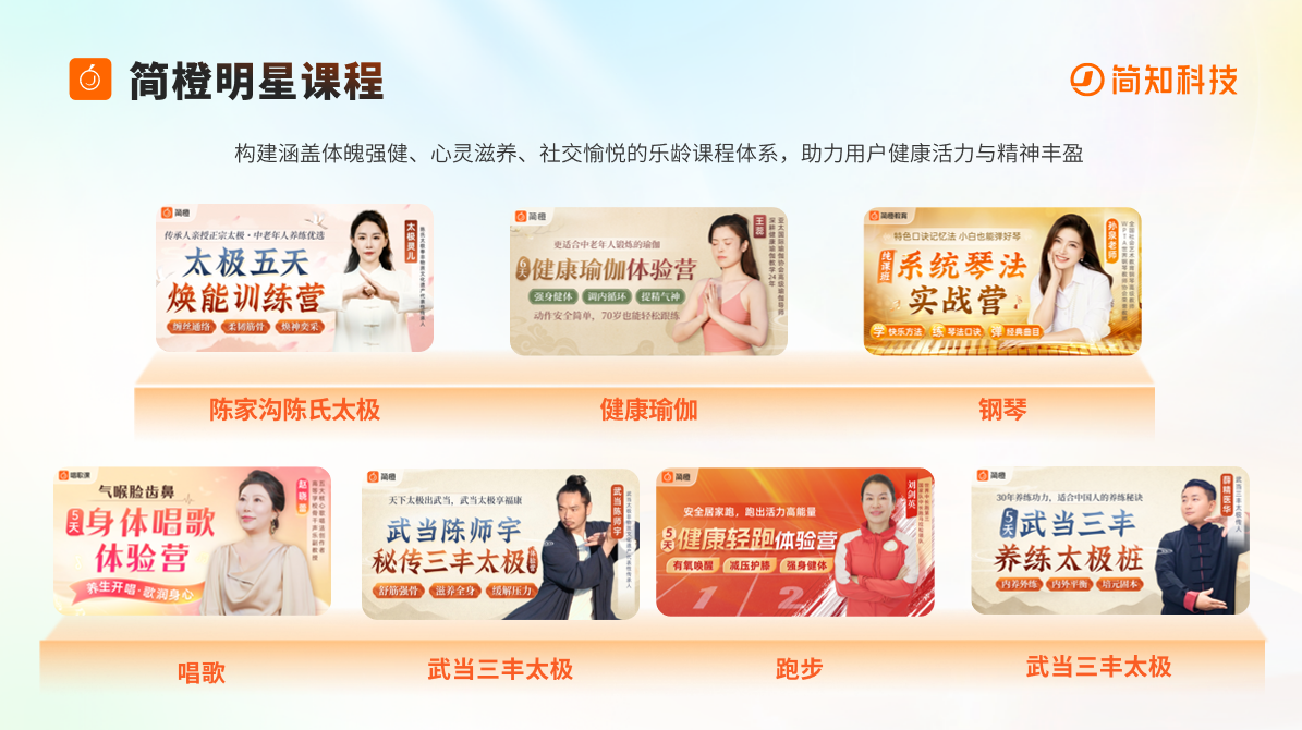 以“兴趣”为引,简橙太极开启银龄健康生活新方式