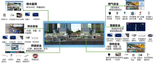 山东移动以&ldquo;数智韧性&rdquo;守护城市高质量发展