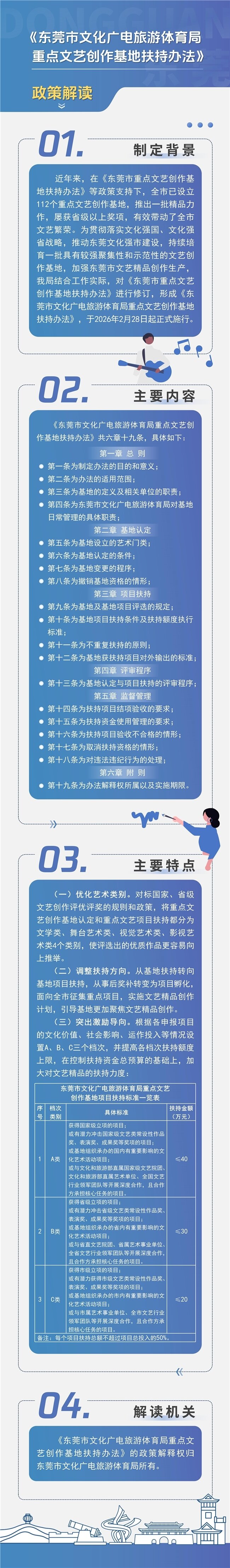 聚焦项目孵化,打造文艺精品!东莞新版重点文艺创作基地扶持办法印发