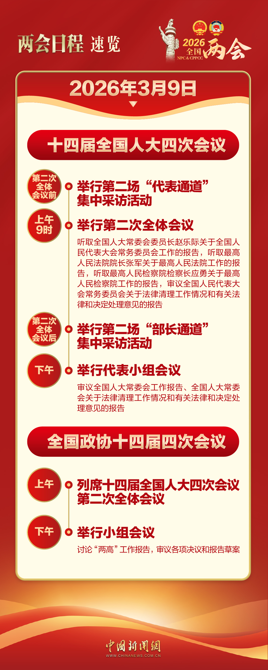 两会今日看点:人代会听取常委会、“两高”工作报告