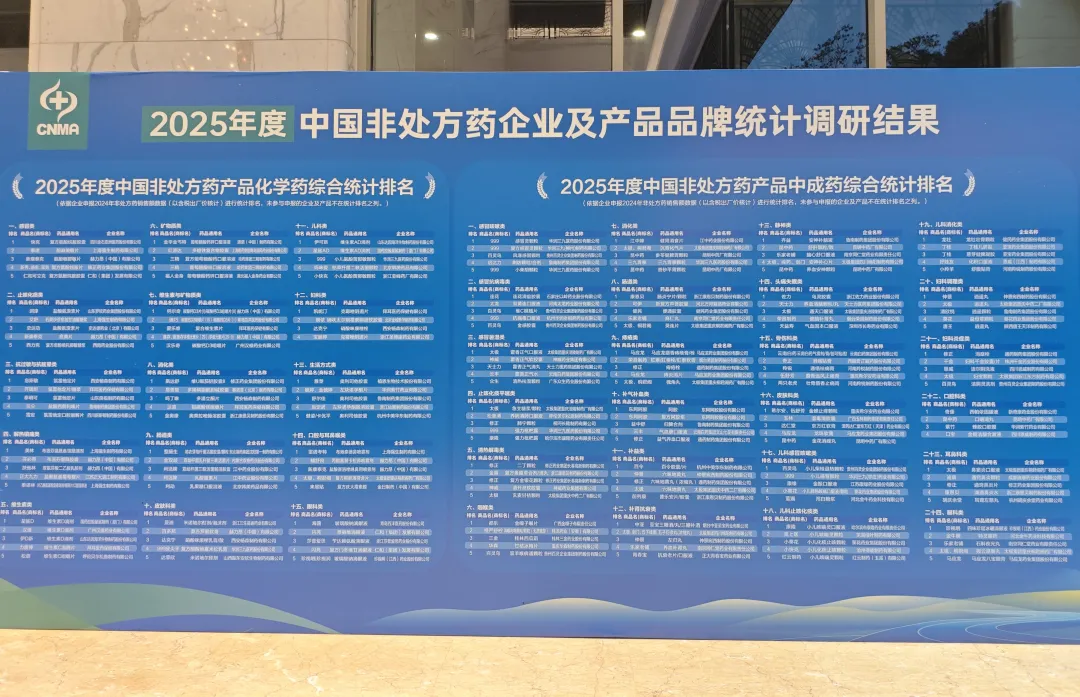 OTC领域再结硕果,鲁南制药一举斩获六项行业大奖!