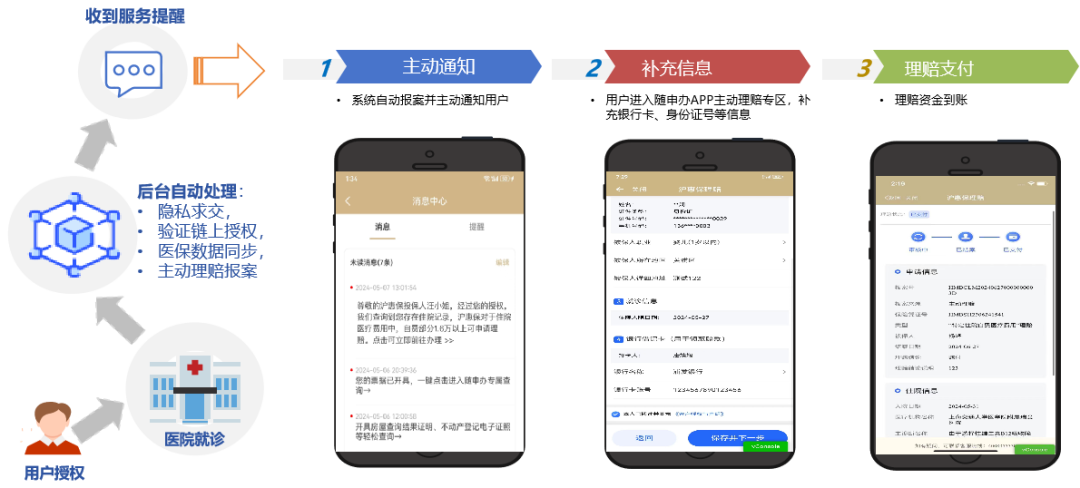 3·15专题|创新机制提升理赔服务体验