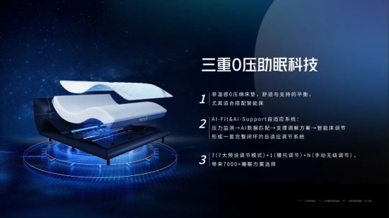 梦百合正式发布智能床新品AI-Smart30并宣布全线智能床标配AI睡眠监测(图7)