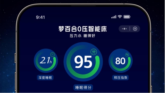 梦百合正式发布智能床新品AI-Smart30并宣布全线智能床标配AI睡眠监测(图6)