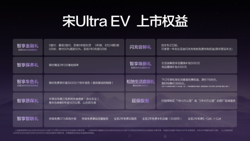 宋Ultra EV售15.19万元起,全系搭载比亚迪第二代刀片电池及闪充技术