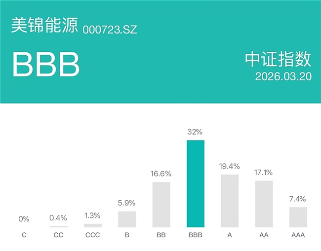 ESG表现领跑行业,氢能绘就发展底色——美锦能源交付绿色转型新答卷