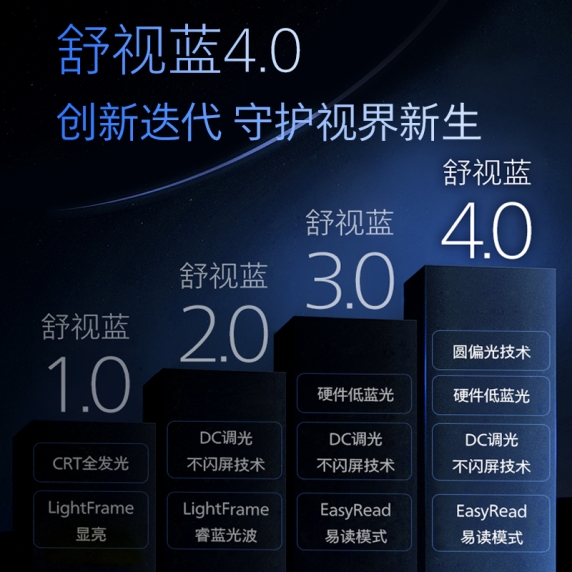 圆偏光护眼黑科技落地！飞利浦商用显示器关爱职场人的视觉健康