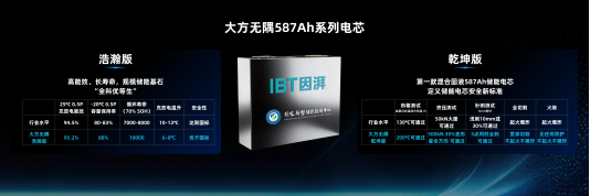 提取自(已压缩)因湃电池北京发布会kn-v11+动效_22