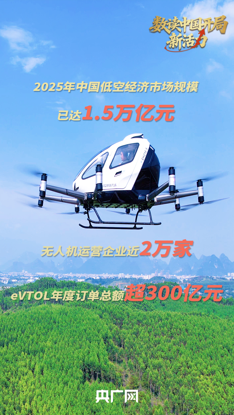 数读中国开局新活力|市场规模达1.5万亿元!低空经济蓄势腾飞