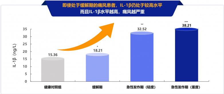 金蓓欣:难治性痛风止痛新选择