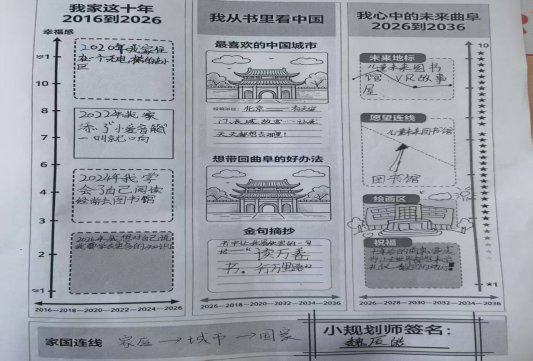 魏士征儿子魏辰皓的规划