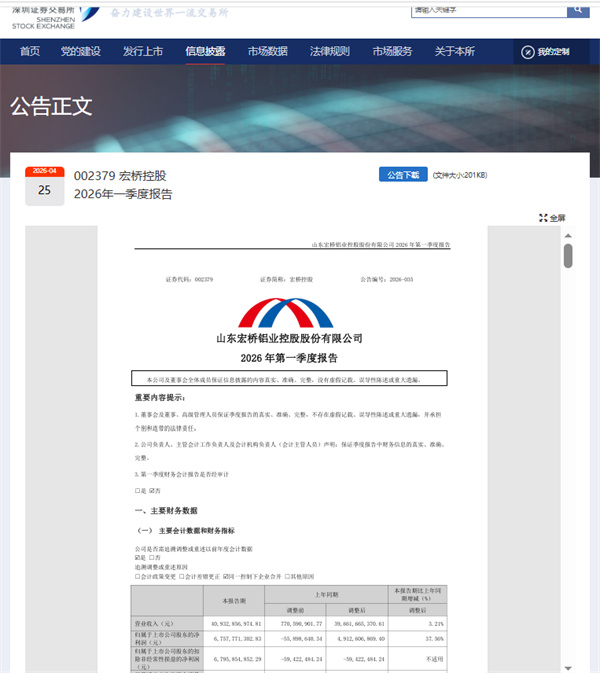 宏桥控股一季度净赚67.58亿元 利润增速远超营收增速
