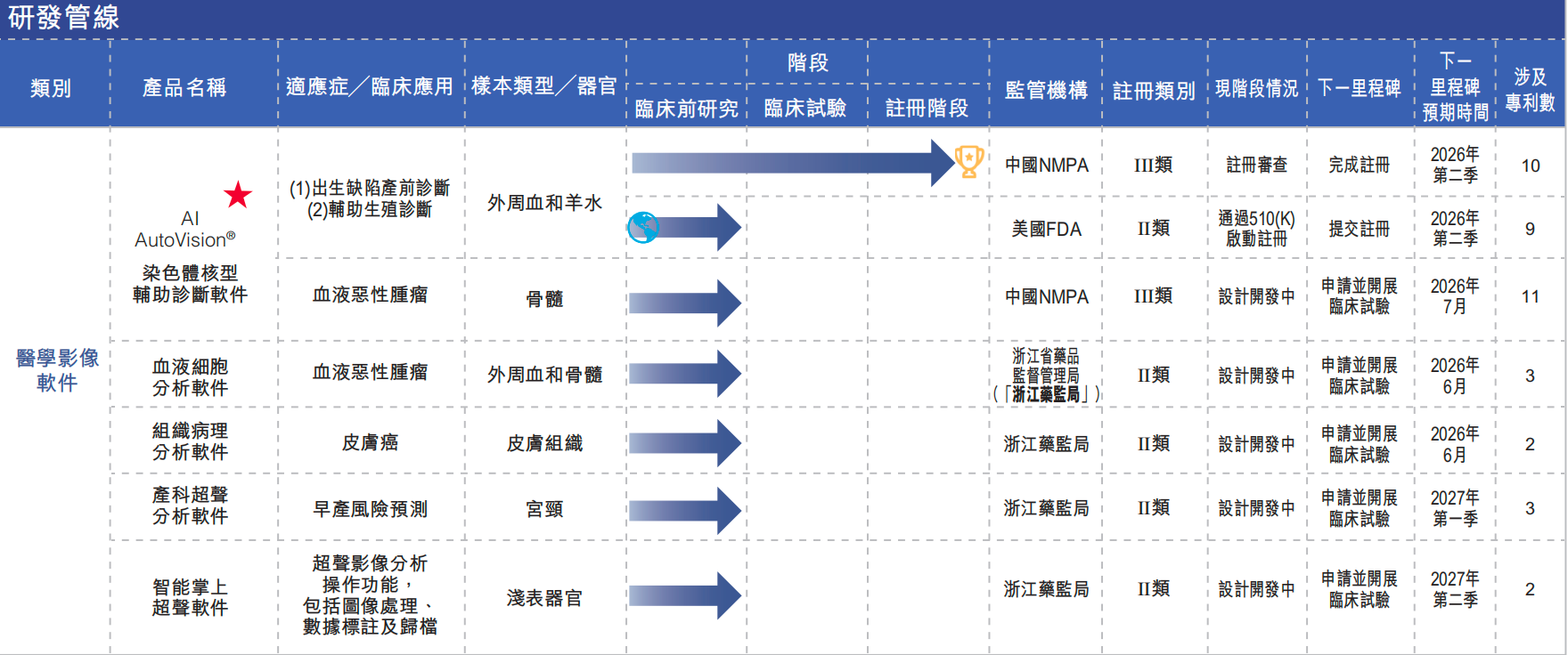 打破医疗AI开发边界：“全球医学影像大模型第一股”德适2025年营收激增133.7%