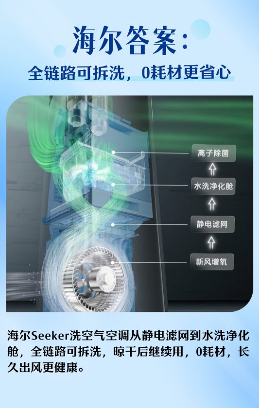 探索智慧科技:空气难题,海尔答案