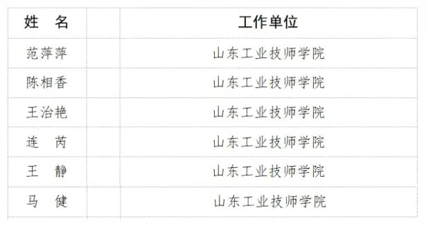 喜报丨山东工业技师学院再增6名“山东省技术能手”