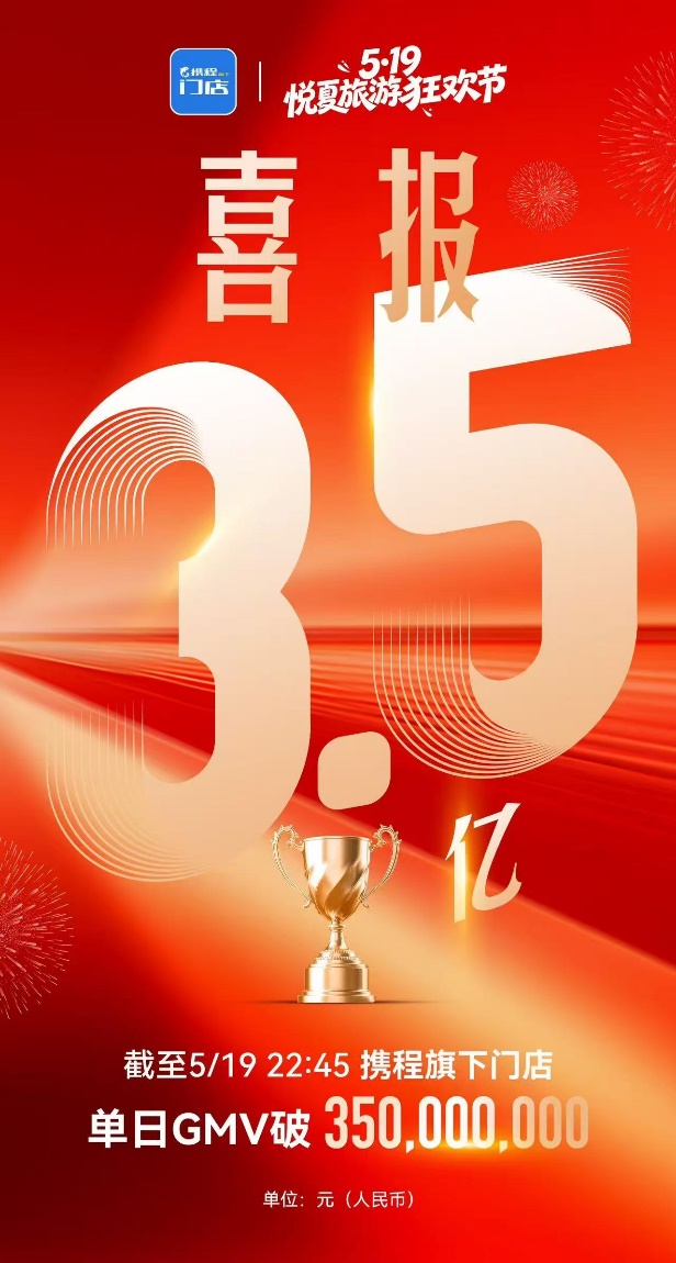 3.5亿背后的行业分水岭:携程门店519破纪录的深层逻辑