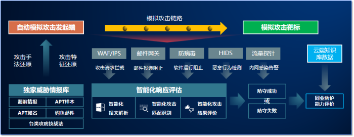 网络防线巡检评估系统“网巡C01”:量化防御能力,赋能日常防护