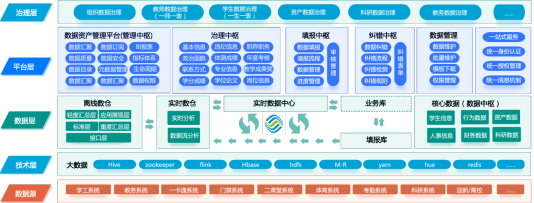 /Users/sagima/Documents/工作/创新与宣传/宣传/宣传申报文件原件/一站式学生成长社区/数据底座_LOGO.png数据底座_LOGO