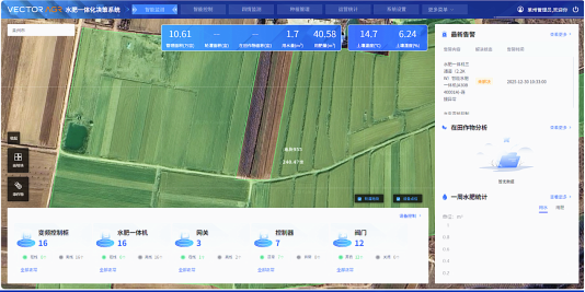 水肥一体化决策系统