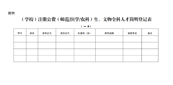 山东公费生与文物全科人才招生政策发布!