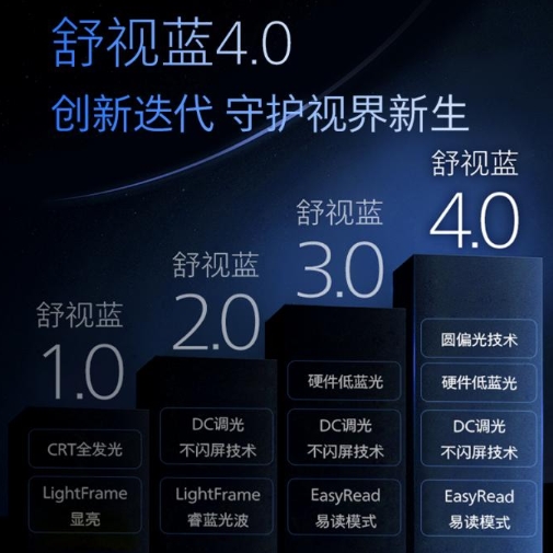 CIO实战洞察：飞利浦圆偏光显示器重塑企业采购逻辑