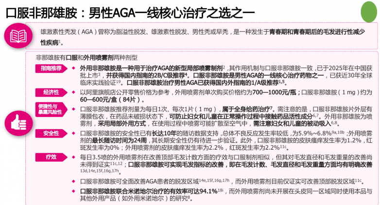 非那雄胺+米诺地尔,联合使用多久见效?
