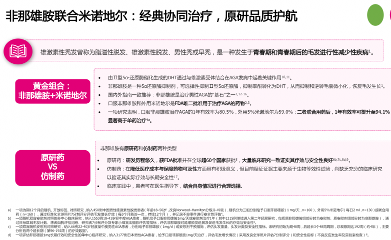非那雄胺+米诺地尔:3个月脱发减少,1年效果最佳