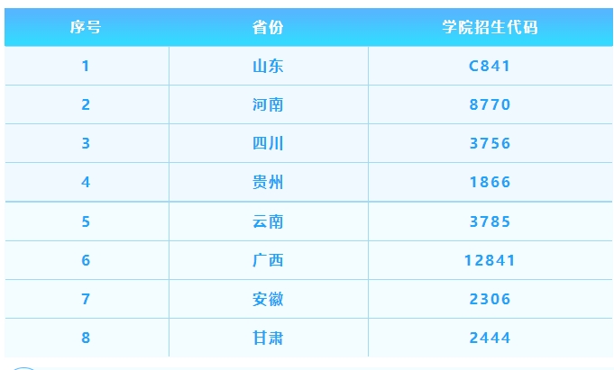 山东服装职业学院2026年招生计划重磅发布欢迎广大考生报考!(图1)