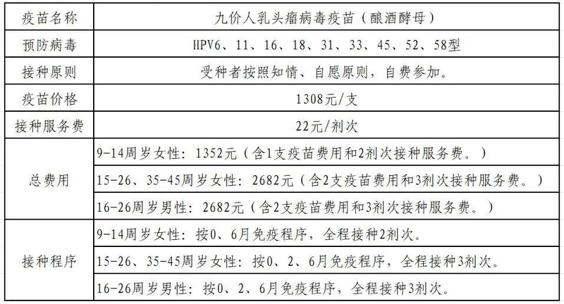 【十载院庆·惠民守护】青岛西海岸新区慧康社区卫生服务中心HPV+带状疱疹疫苗惠民接种活动启动
