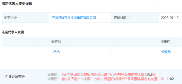 济南旧城开发投资集团法定代表人变更,注册地由长清区迁入市中区