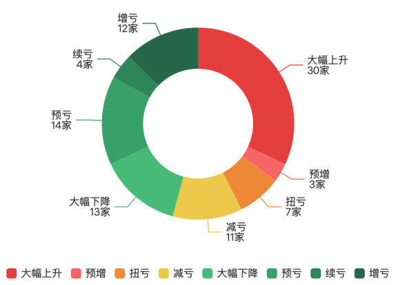 鲁股中报业绩预告密集披露:超半数业绩预喜,宏桥控股暂列“盈利王”