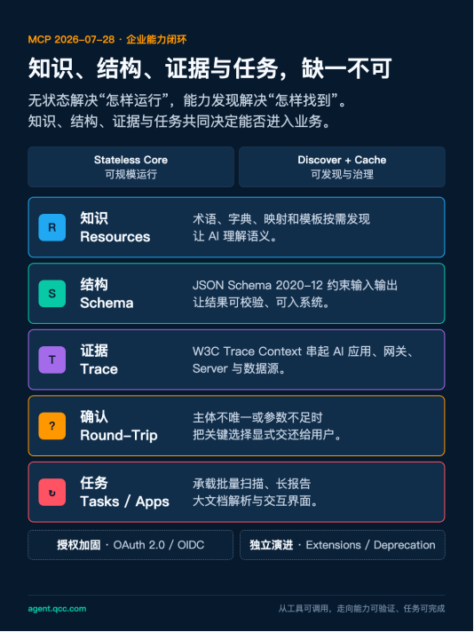 图5_新版协议企业能力闭环_1080x1440