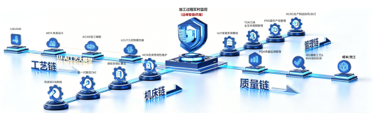 巨头下场、资本涌入:工业母机智能化的“临界点”到了(图2)