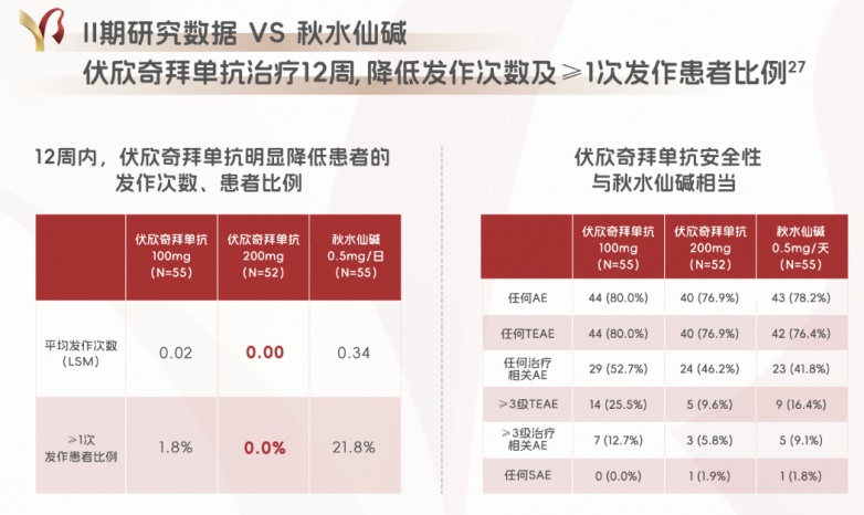 痛风急性发作用药指南:不同人群如何平衡疗效与安全?