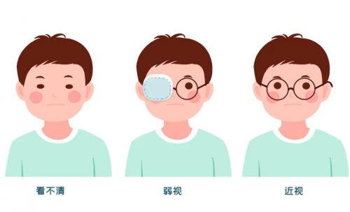 润城普瑞眼科科普:守护孩子清晰视界,3-6 岁弱视干预正当时
