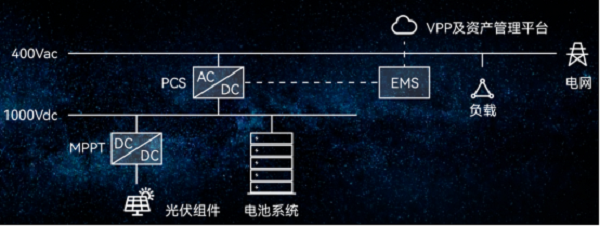 告别“两充两放”:弘正储能以场景深耕重构工商储价值逻辑(图4)