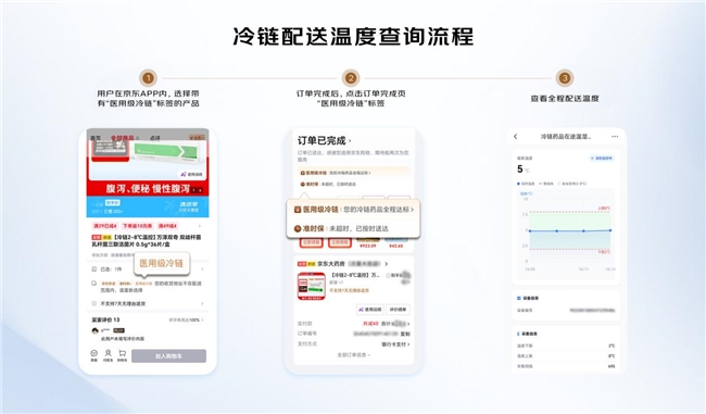 冷链药品配送告别温度“盲区”,京东买药秒送推出行业首个“配送温度可视化”服务