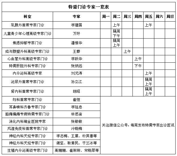 即墨区人民医院特需门诊安排(2026年8月3日—8月9日)