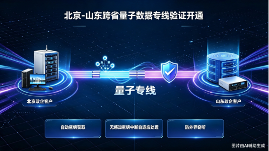 山东移动完成集中调度双密管跨省量子数据专线开通验证