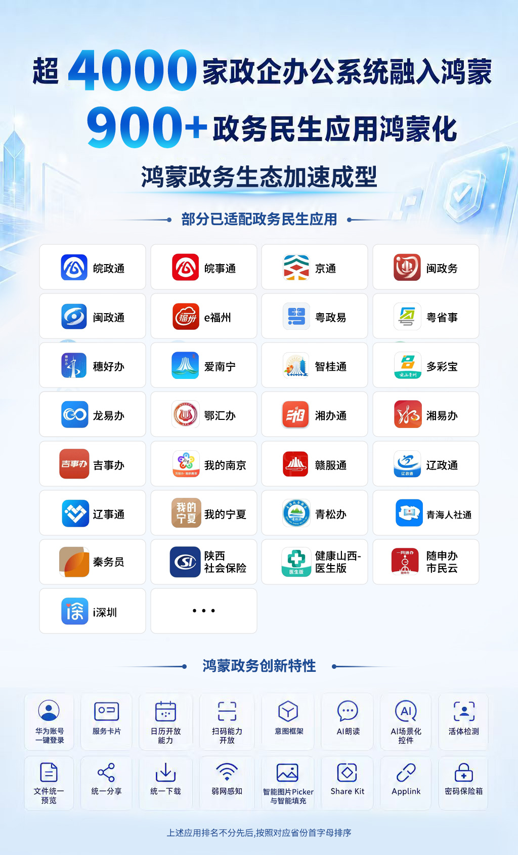 超4000家政企办公系统融入、900+政务民生应用鸿蒙化!鸿蒙政务生态加速成势
